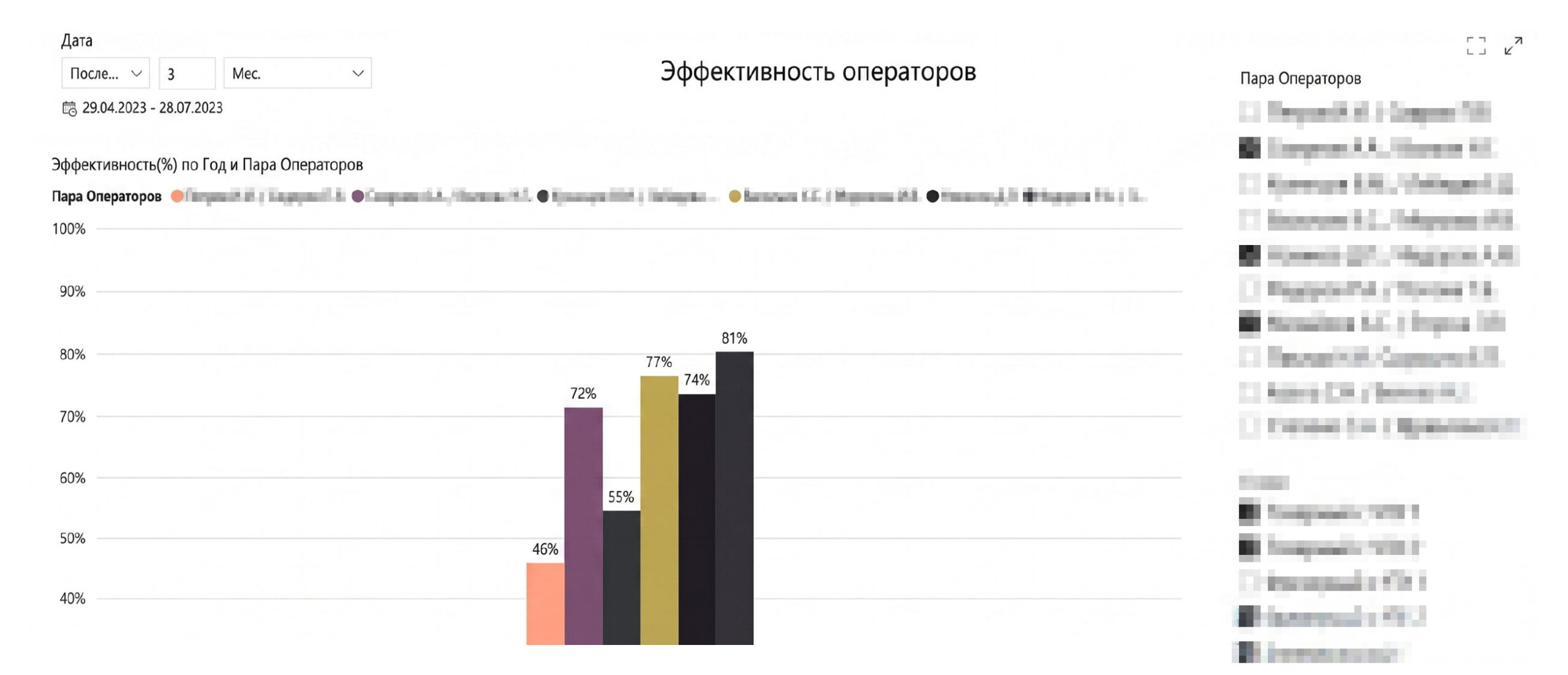 Оперативное управление производством